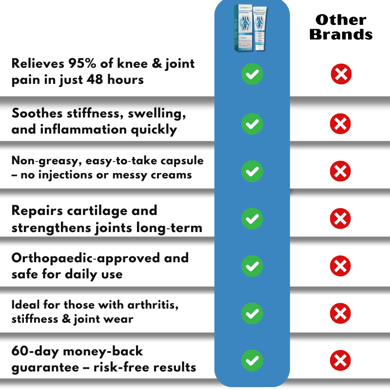 JointFlex™ | Joint Pain Relief & Cartilage Support Supplement