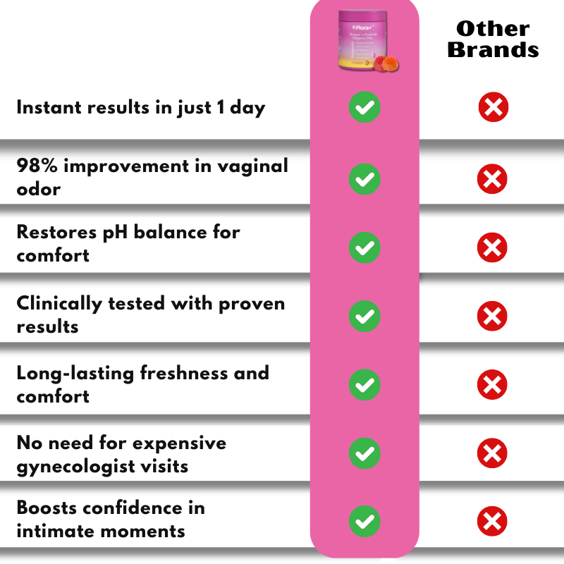 Flora+™ | Probiotic Gummies