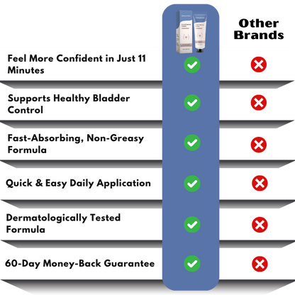 BladderEase™ | Incontinence Cream