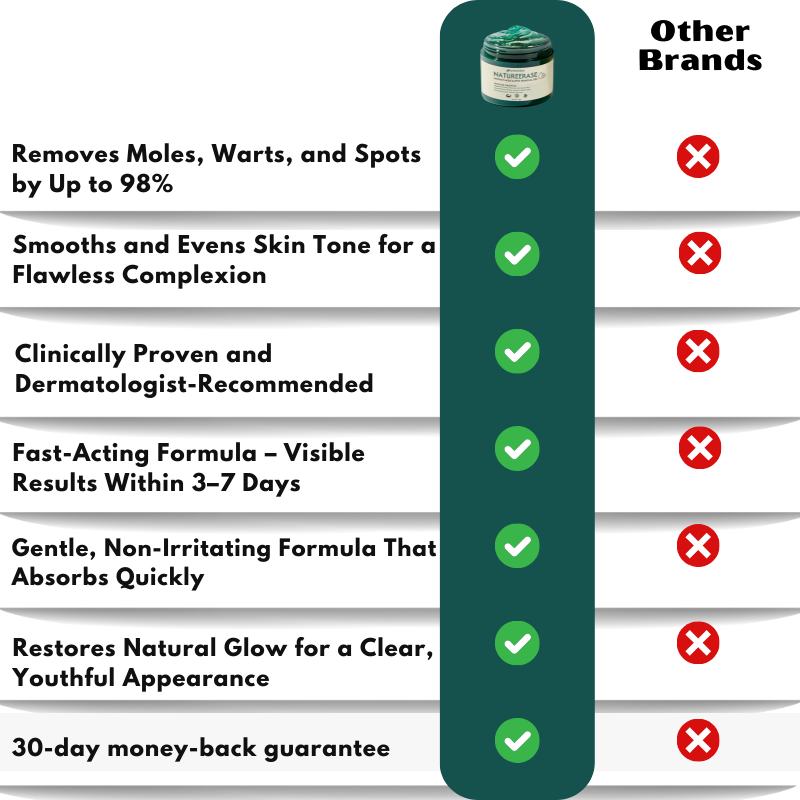 PerfectSkin™ | Instant Mole & Spot Removal Gel