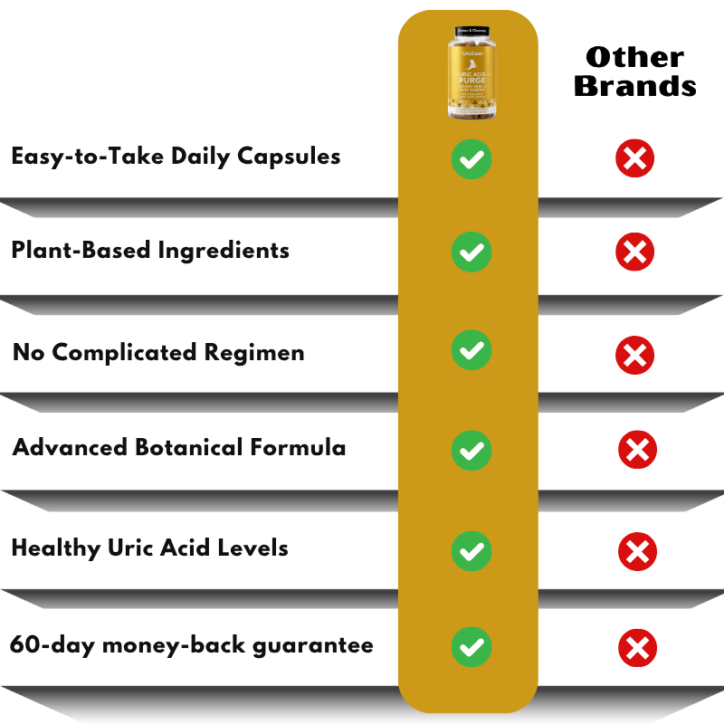 UricEase™ | Daily Uric Acid & Joint Support Capsules