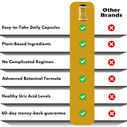 UricEase™ | Daily Uric Acid & Joint Support Capsules
