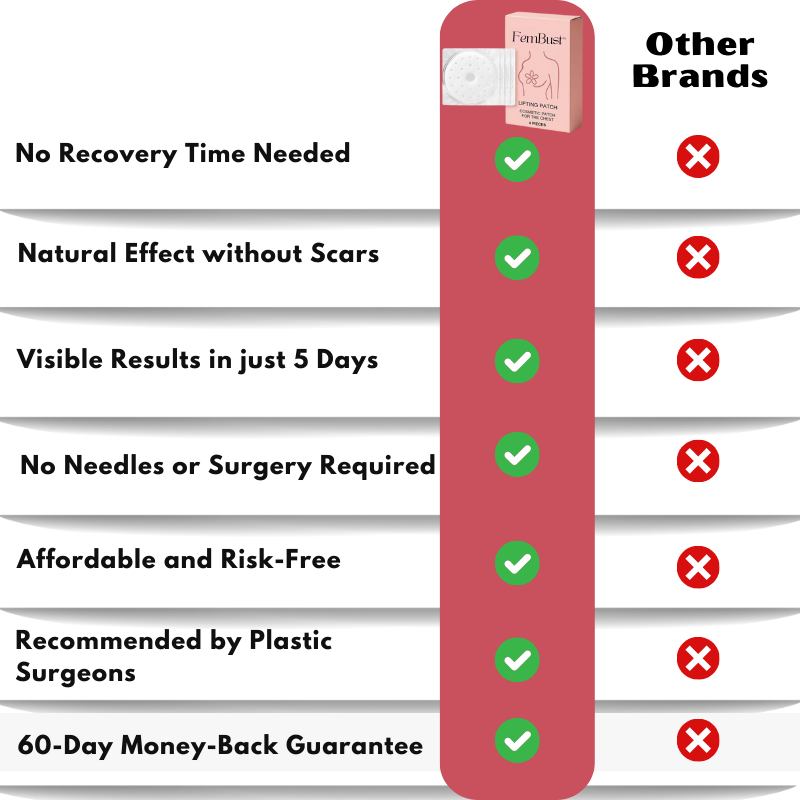 FemBust™ | Breast Firming Patch