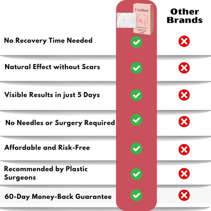 FemBust™ | Breast Firming Patch