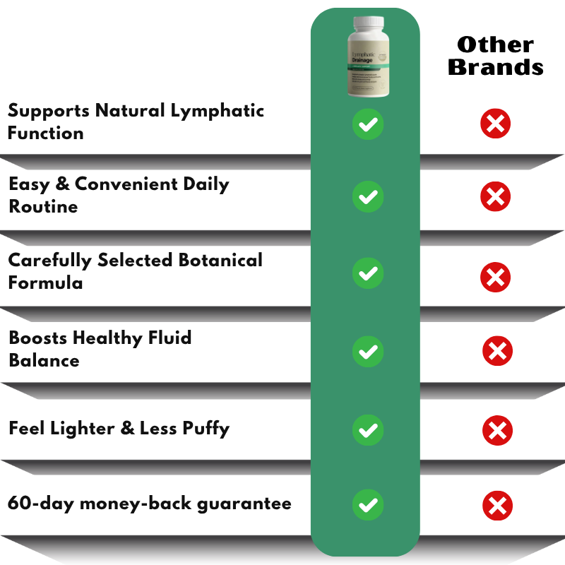 LymphClear™ | Lymphatic Drainage Support Capsules