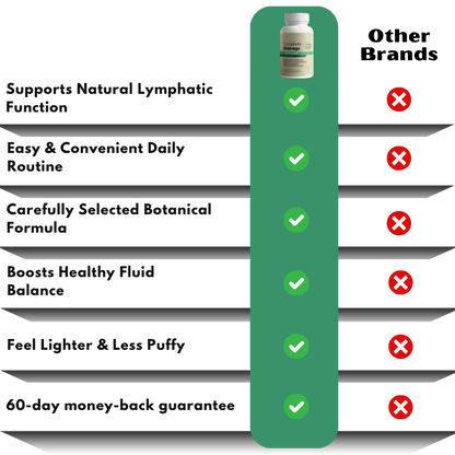 LymphClear™ | Lymphatic Drainage Support Capsules