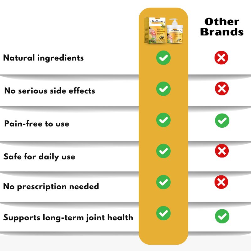 FlexiJoint™ | Pain-Relieving Joint Recovery Cream