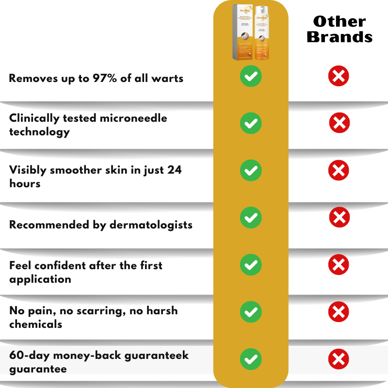 ClearZap™ | Bee Venom Wart Remover