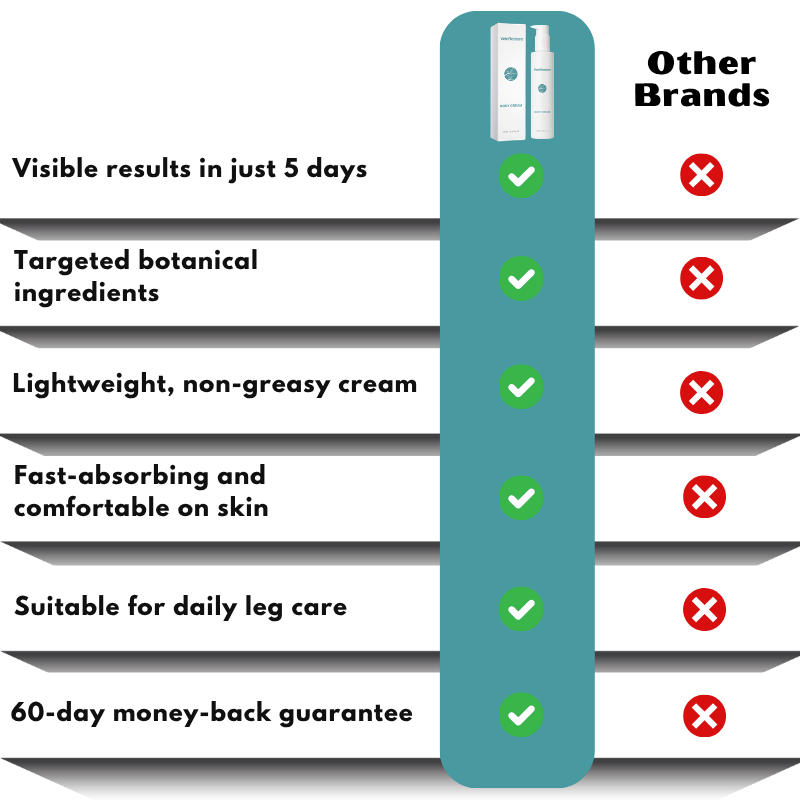 VeinRestore™ | Varicose Vein Cream