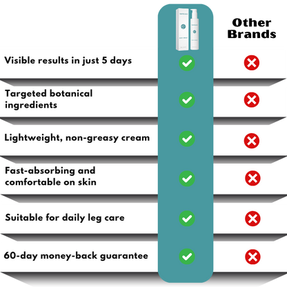 VeinRestore™ | Varicose Vein Cream