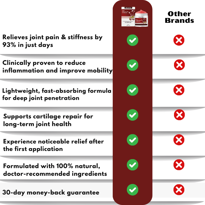 JointFlex™ | Joint Relief Gel