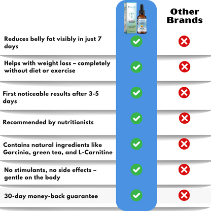 RapidTone™ | Fat Burning Diet Drops for Weight Loss
