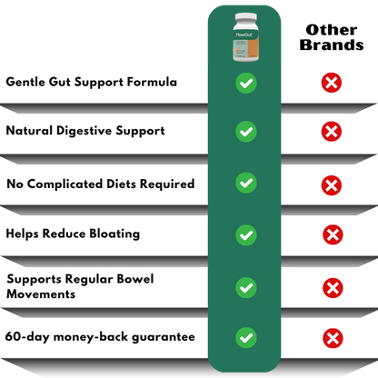 FlowGut™ | Digestive Support Capsules