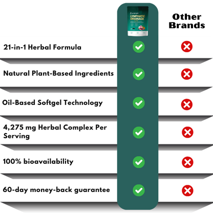 LymphLight™ | Natural Lymphatic Support Softgels