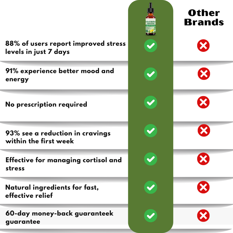 Seloria™ | Cortisol Wellness Liquid Drops