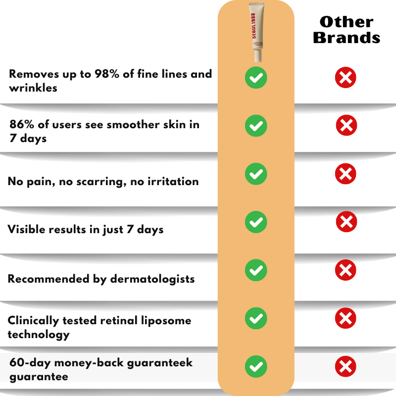 SeoulGlow™ |  4% Retinal Liposome Facial Treatment
