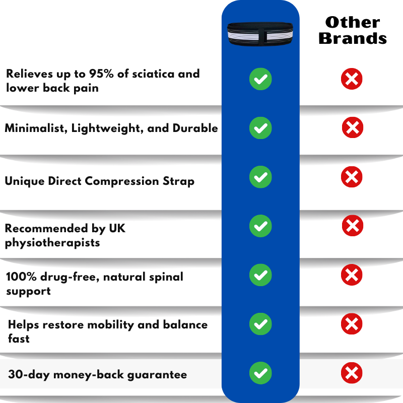 NeuroAlign™ | Sciatica Belt Nerve Decompressor