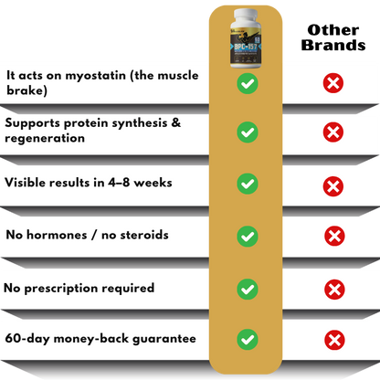 MuscleSurge™ | Muscle-Building Capsules