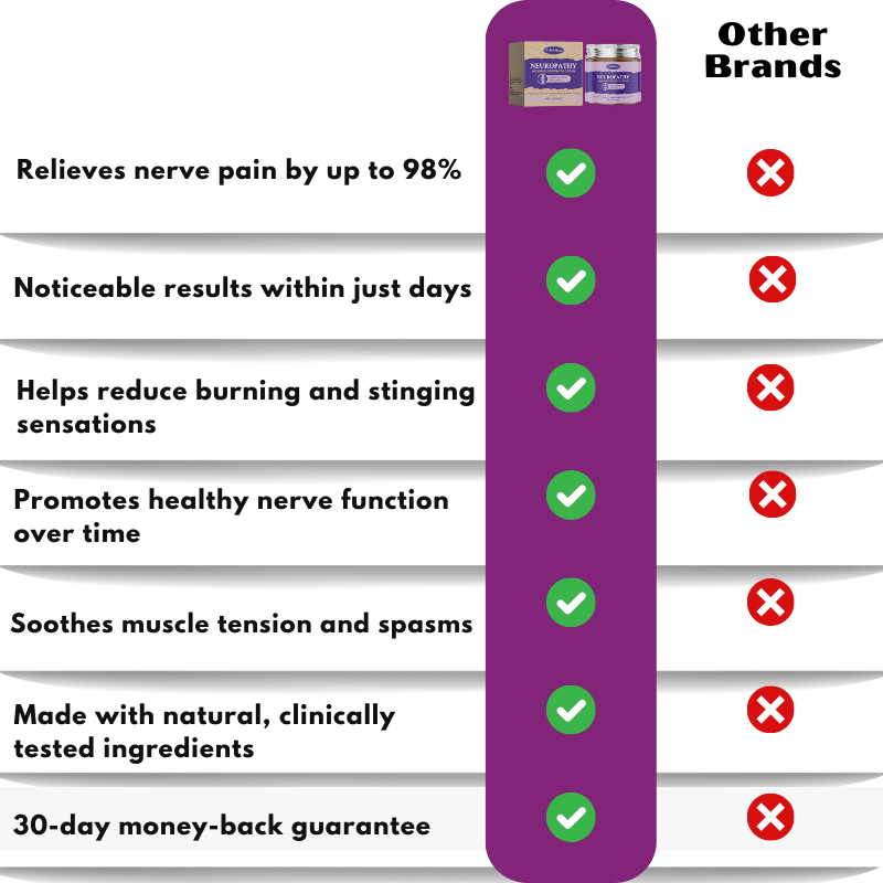 NerveAid™ | Neuropathy Maximum Strength Cream