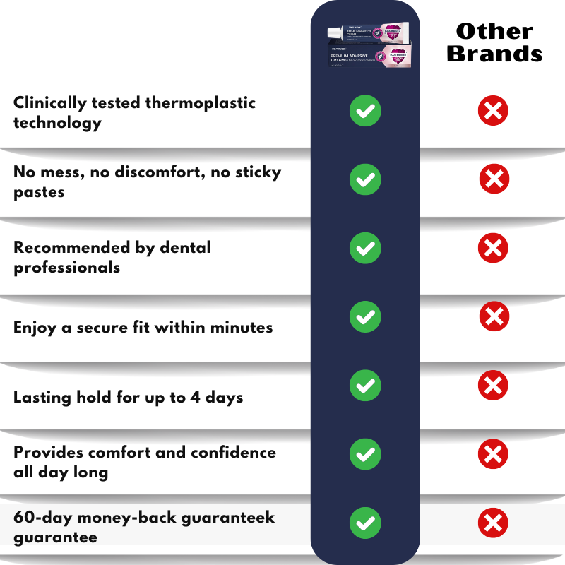 DenturLock™ | Premium Adhesive Cream