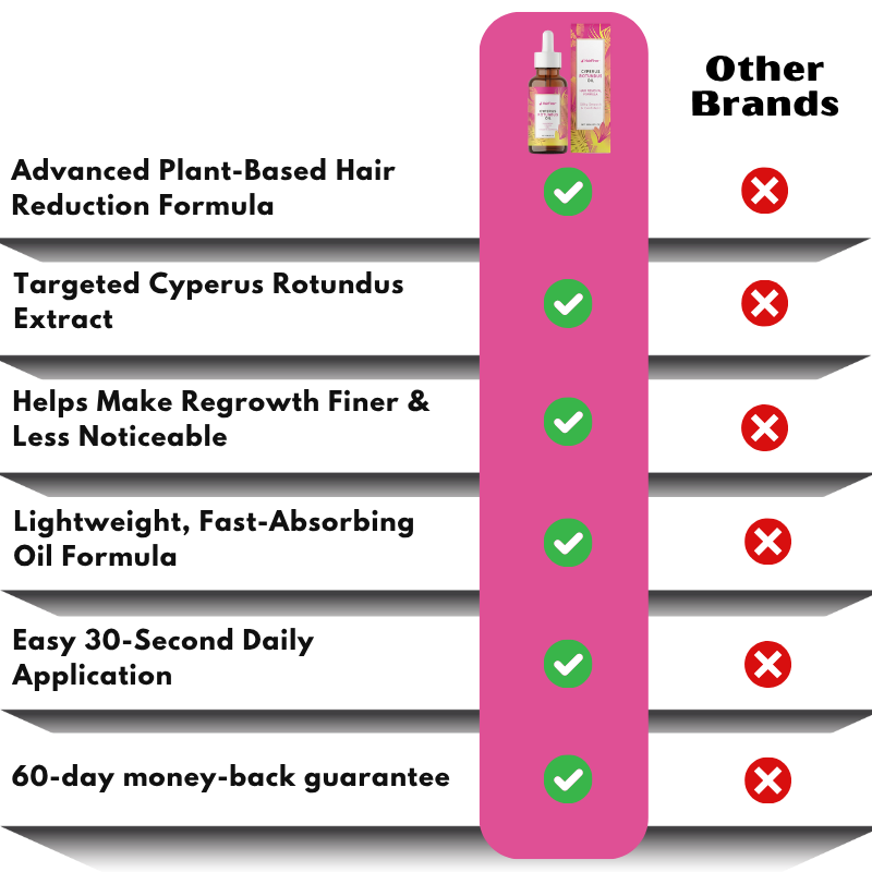 HairFiner™ | Cyperus Rotundus Hair Reduction Oil