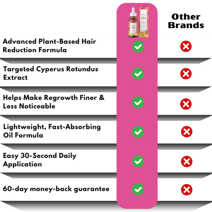 HairFiner™ | Cyperus Rotundus Hair Reduction Oil