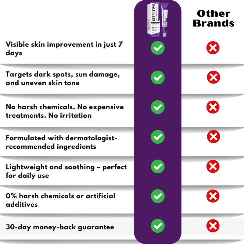 BrillaSkin™ | Advanced Anti-Hyperpigmentation Cream