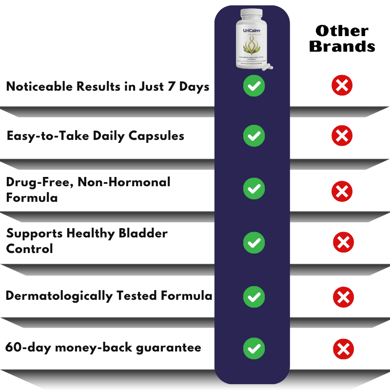 UriCalm™ | Natural Bladder Control Capsules