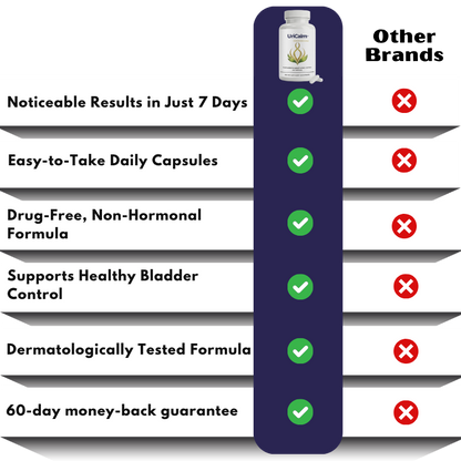 UriCalm™ | Natural Bladder Control Capsules