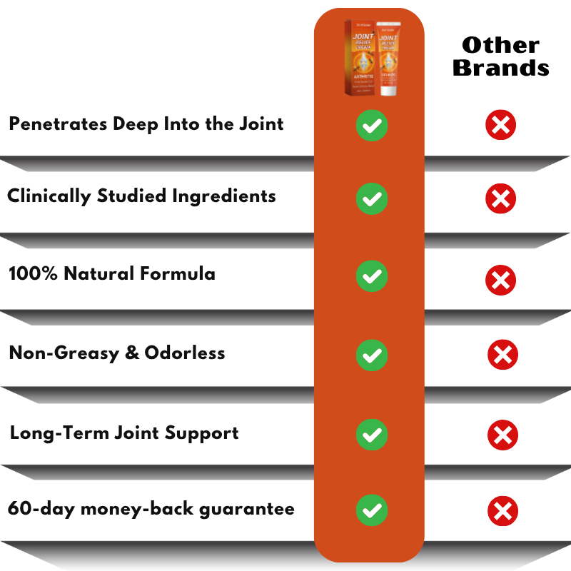 JointEase™ | Joint Relief Cream