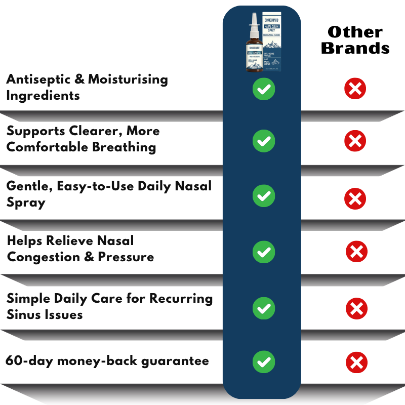 SinusGuard™ | Nasal Cleansing Spray
