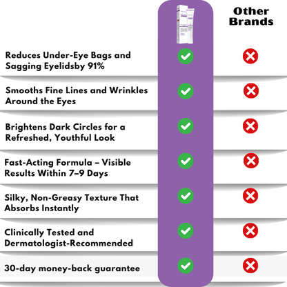 EyeVive™ | Collagen Eye Cream Tube