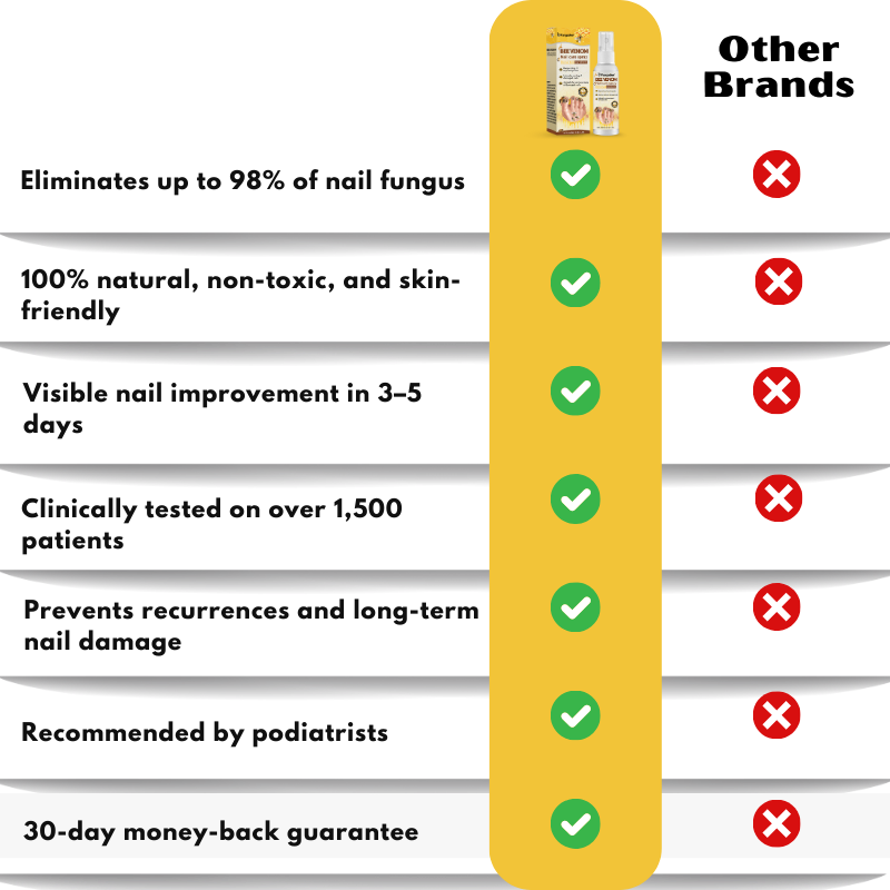 FungaBee® | Bee Venom Nail Care Spray