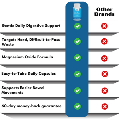 OxivaFlow™ | Magnesium Oxide Capsules
