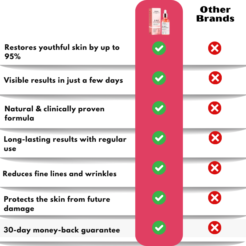 GlowAura™ | Natural Anti-Ageing-Serum