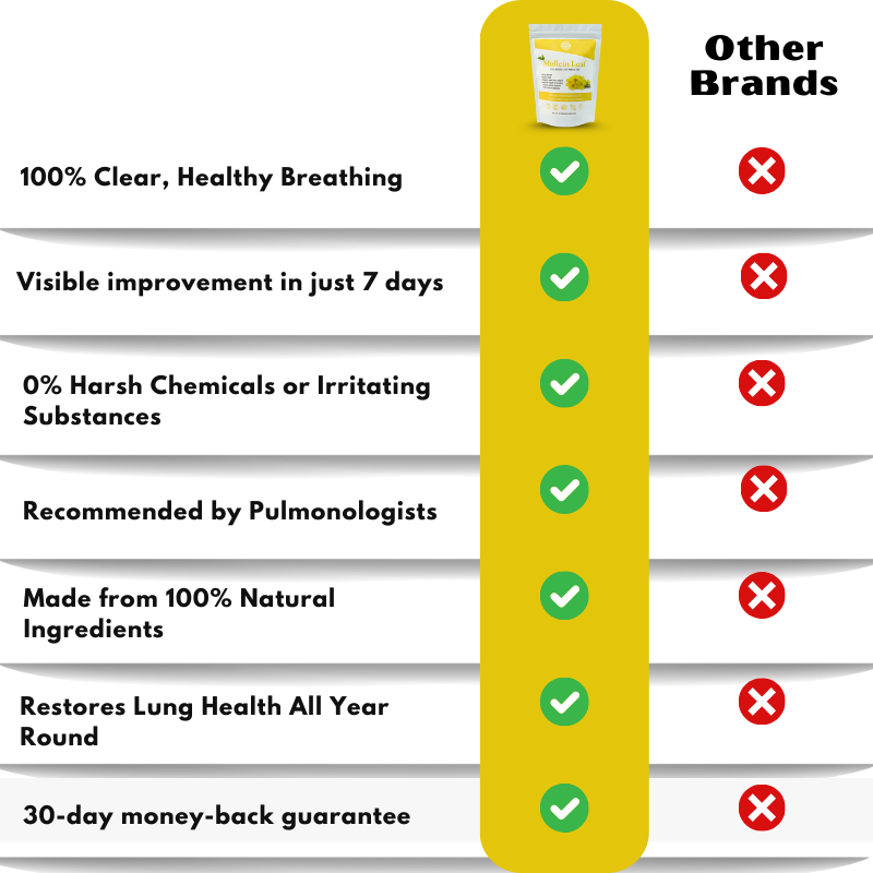 LungClear™ | Better Lungs Tea