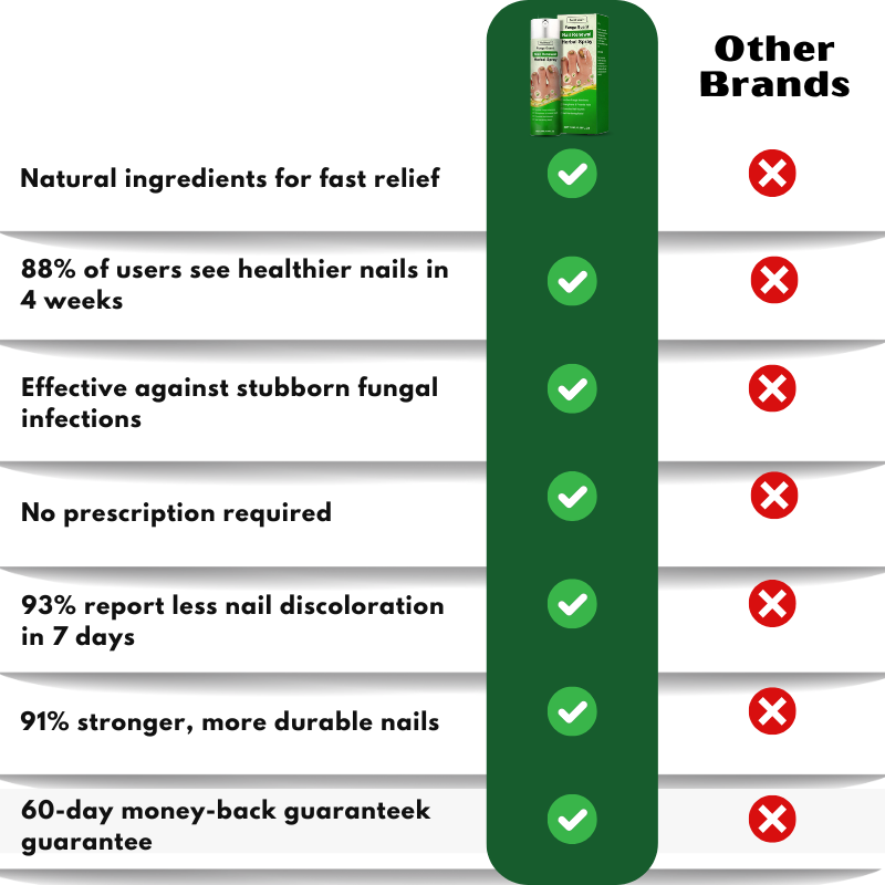 NailHeal™ | Herbal Nail Renewal Spray