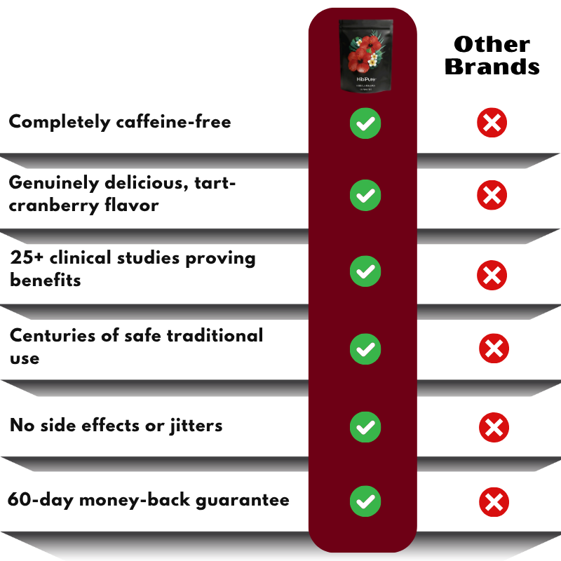HibiPure™ | Organic Hibiscus Tea Bags