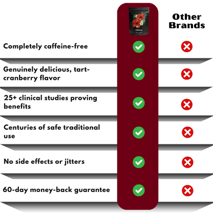 HibiPure™ | Organic Hibiscus Tea Bags