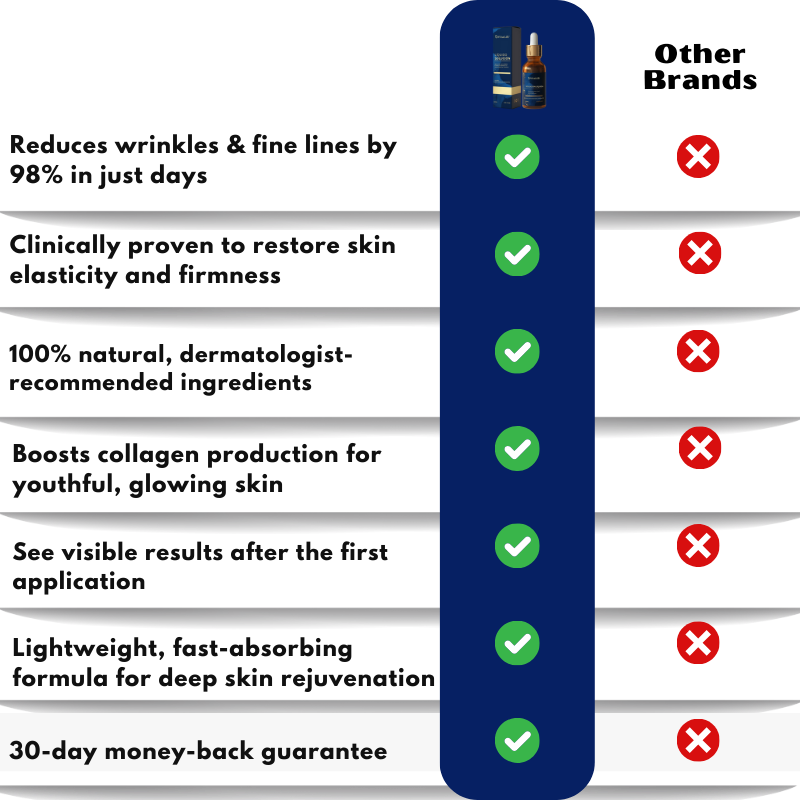VitaLift™ | Liquid Solution Serum