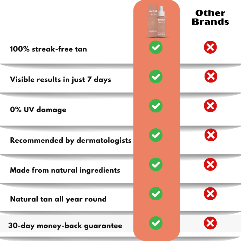 SunKiss™ | Drinkable Tanning Drops