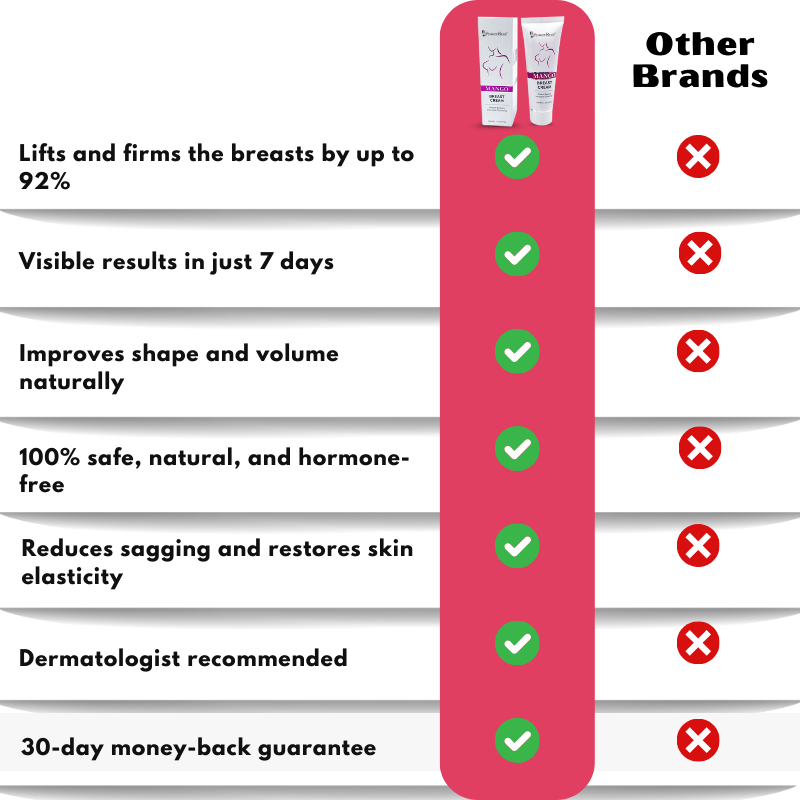 PowerBust™ | Natural Breast Cream