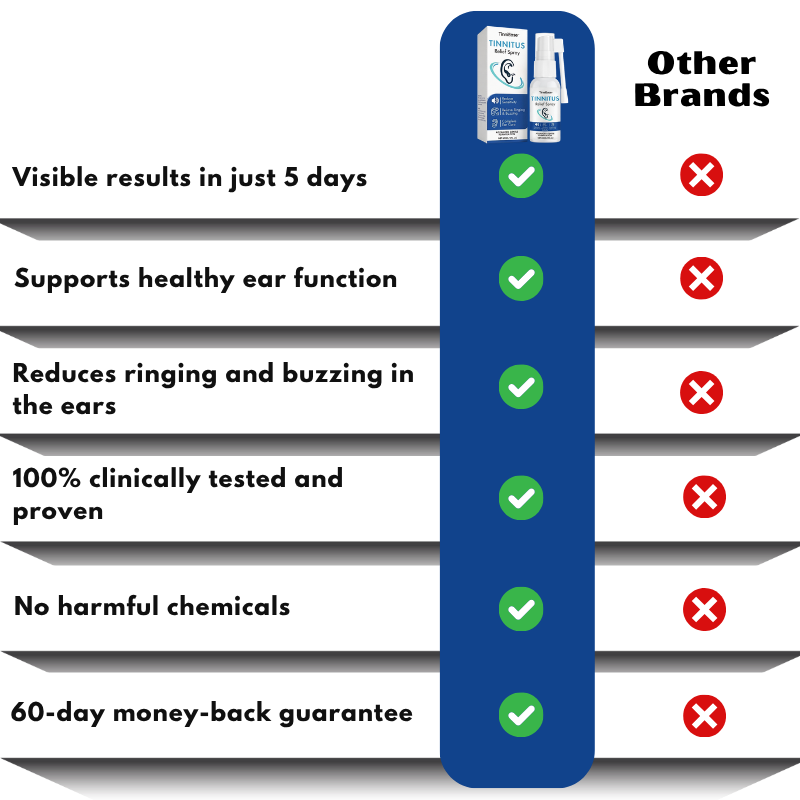 TinniEase™ | Tinnitus Relief Spray