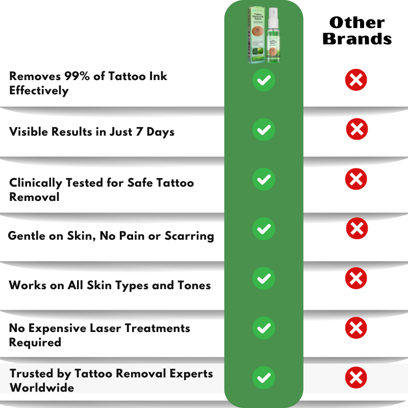TattGone™ Spray Bottle | 99% Tattoo Ink Removed!