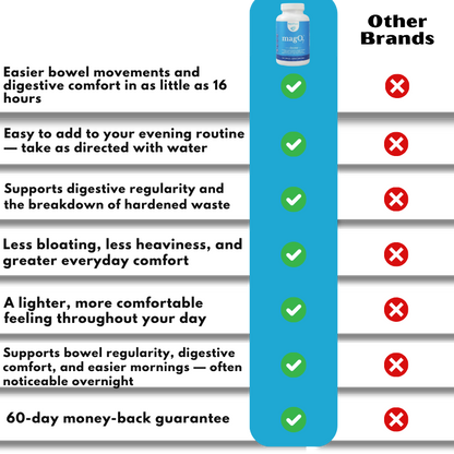 NordFlow™ | Digestive Relief