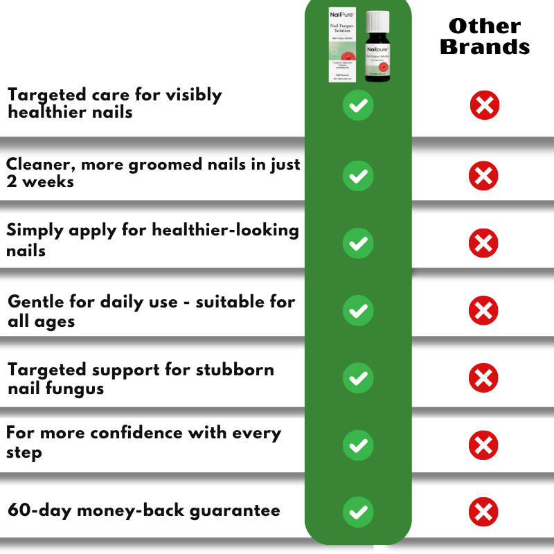 NailPure™ | Nail Fungus Solution