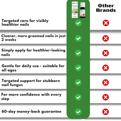 NailPure™ | Nail Fungus Solution