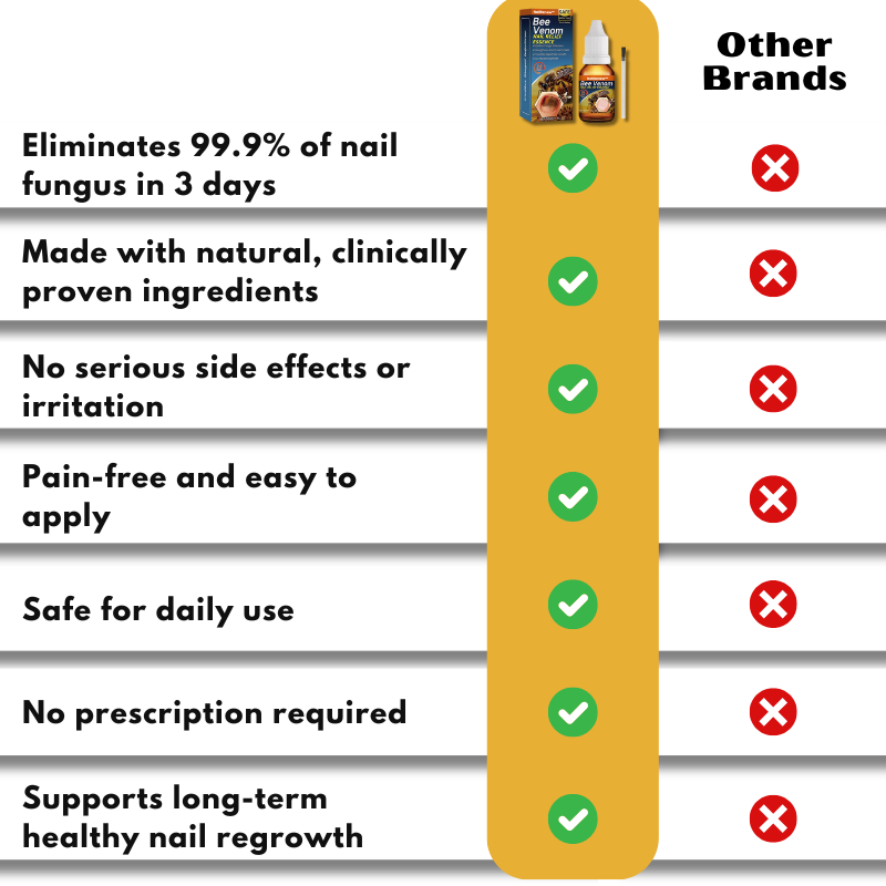 NailRenew™ | Antifungal Nail Renewal Oil