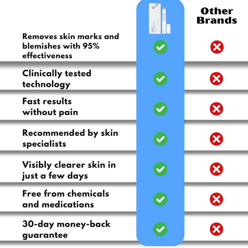 LaserPen™ | Plasma Skin Corrector Pen