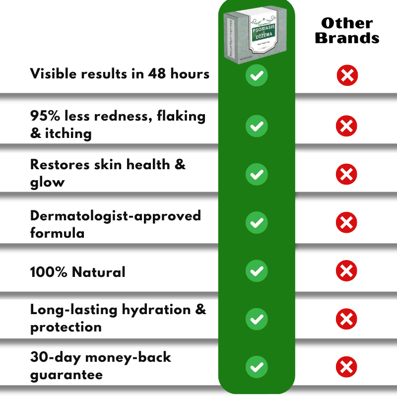 CrocDerma™ | Crocodile Oil Soap for Psoriasis and Eczema